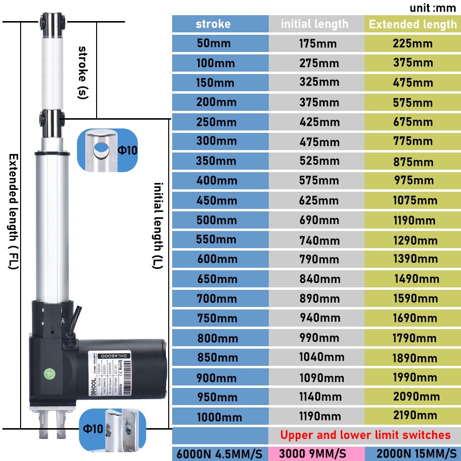24V 6000N Electric Linear Actu - Linear Actuator Electric 1000Mm review and price