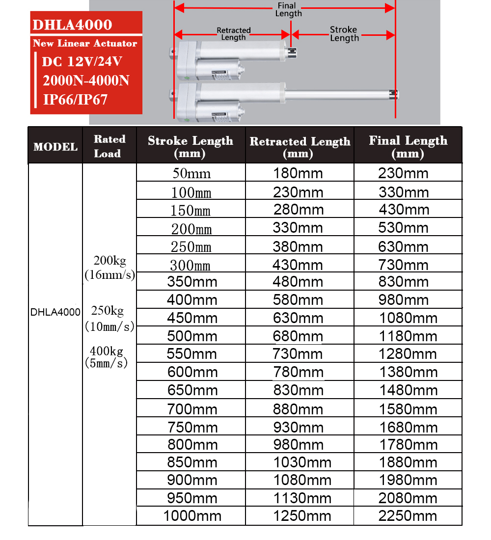 DC12V/24V Linear Actuator 50MM - Linear Actuator Electric 1000Mm review and price