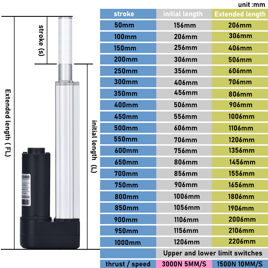 DC24V 60W Motor Electric Linea - Linear Actuator Electric 1000Mm review and price