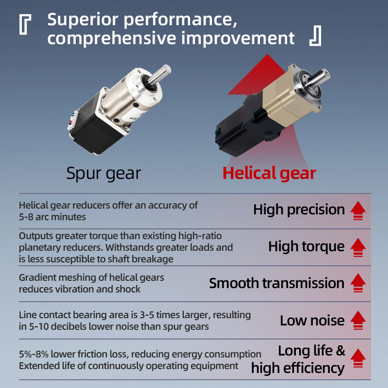 UMOT Backlash 5 Arcmin 57x76mm - Planetary Gearbox Nema 23 review and price