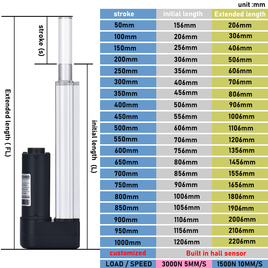 4 Pieces 3000N Electric Linear - Linear Actuator Electric 1000Mm review and price