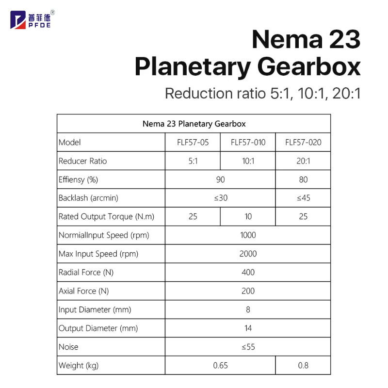 FLF57-05 Nema 23 Planetary Gea - Planetary Gearbox Nema 23 review and price