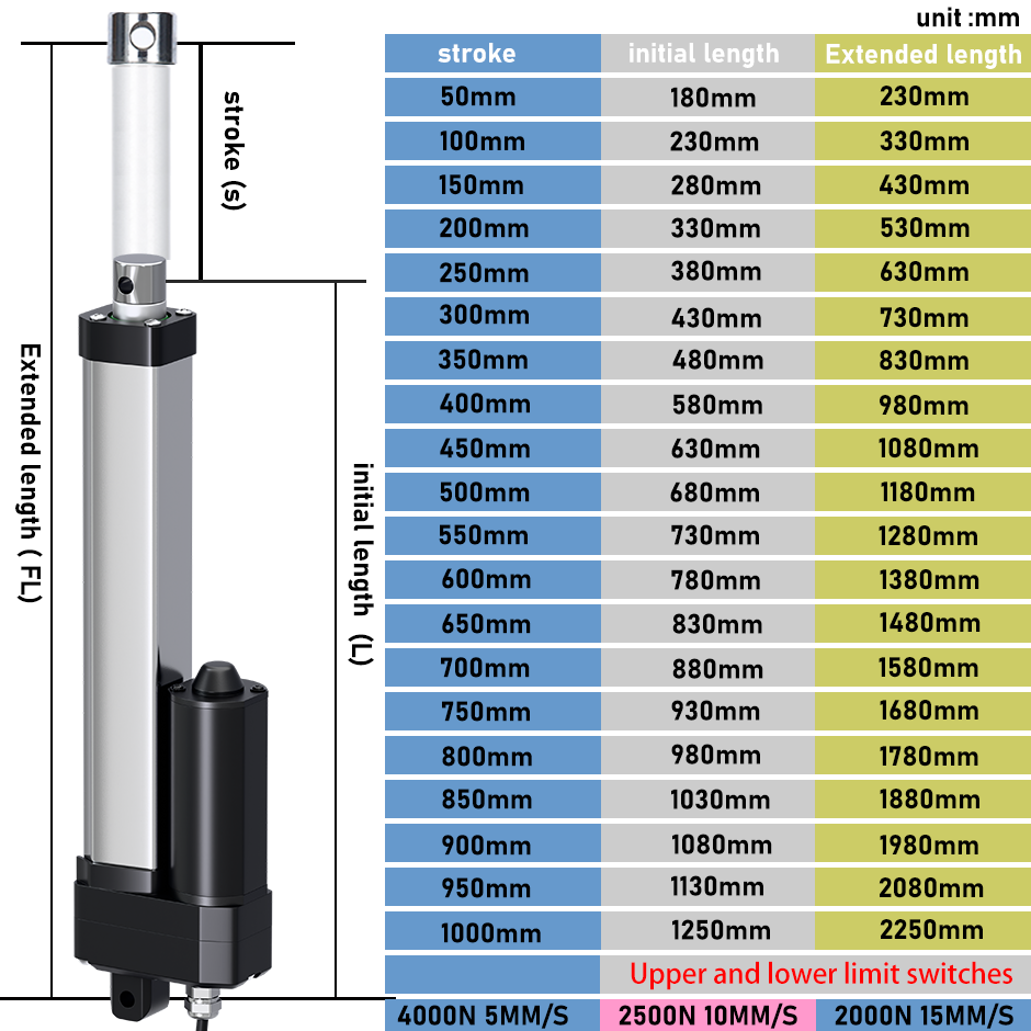 DHLA4000 Electric Linear Actua - Linear Actuator Electric 1000Mm review and price