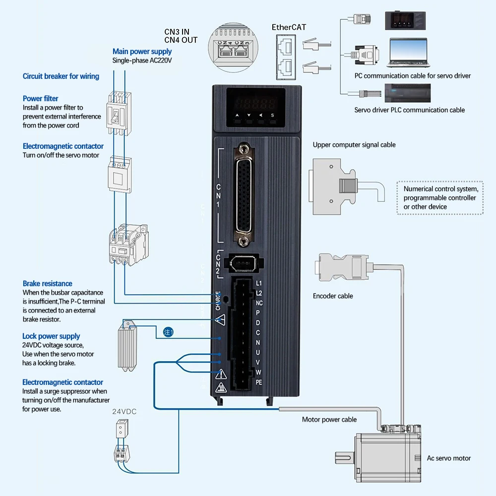 750W AC Servo Motor & ECX Ethe - Servo Motor 750W Ac Driver review and price