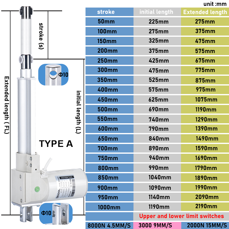 Electric Linear Actuator 24V W - Linear Actuator Electric 1000Mm review and price