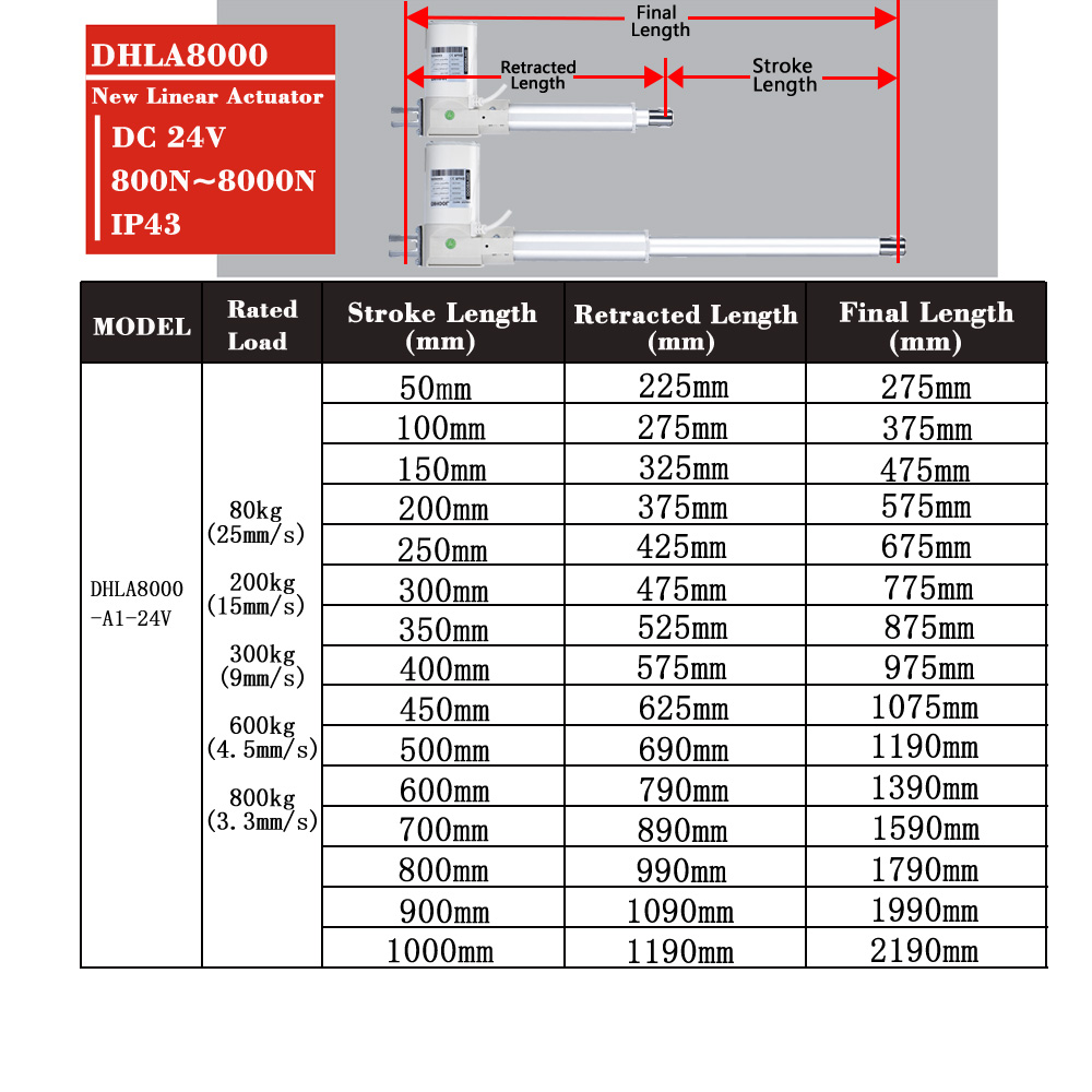 8000N Linear Actuator DC24V 80 - Linear Actuator Electric 1000Mm review and price