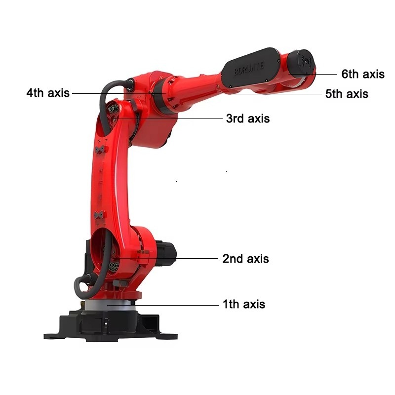 Hot Selling 20KG Payload 1850m - Industrial Robot Arm 20Kg Payload review and price