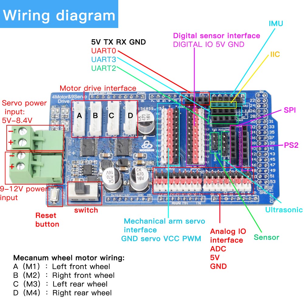 Arduino Mega2560 RC Control 4W - Robotic Arm Kit Arduino review and price