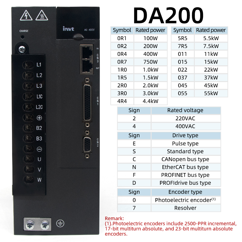 17/23 bit encoder AC servo mot - Servo Motor 750W Ac Driver review and price