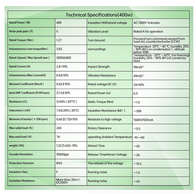 Magnetic Or Optical Encoder S2 - Servo Motor 750W Ac Driver review and price