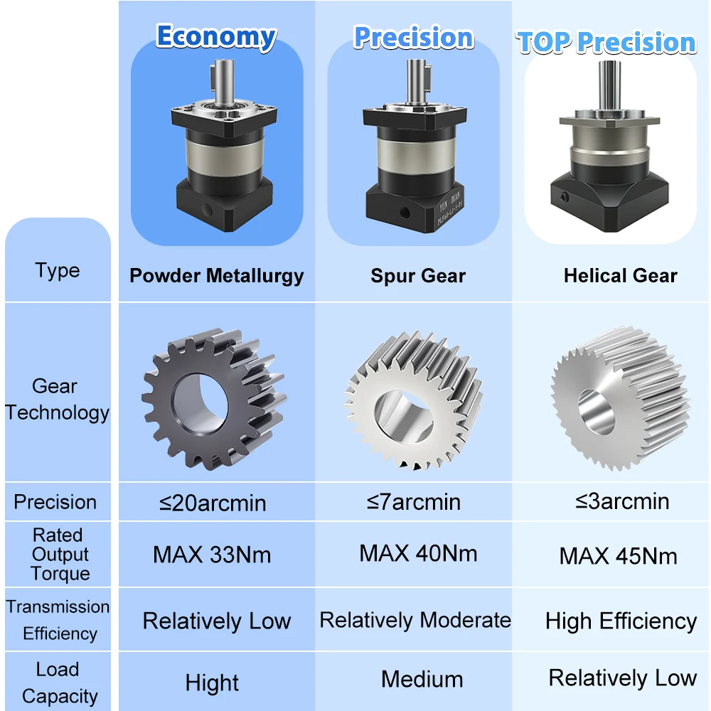 Planetary Gearbox Reduction Ge - Planetary Gearbox Nema 23 review and price